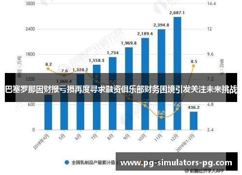 巴塞罗那因财报亏损再度寻求融资俱乐部财务困境引发关注未来挑战 巴塞罗那因财报亏损再度寻求融资俱乐部财务困境引发关注未来挑战