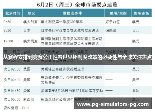 从赛程安排到竞赛公正性看世界杯制度改革的必要性与全球关注焦点 从赛程安排到竞赛公正性看世界杯制度改革的必要性与全球关注焦点